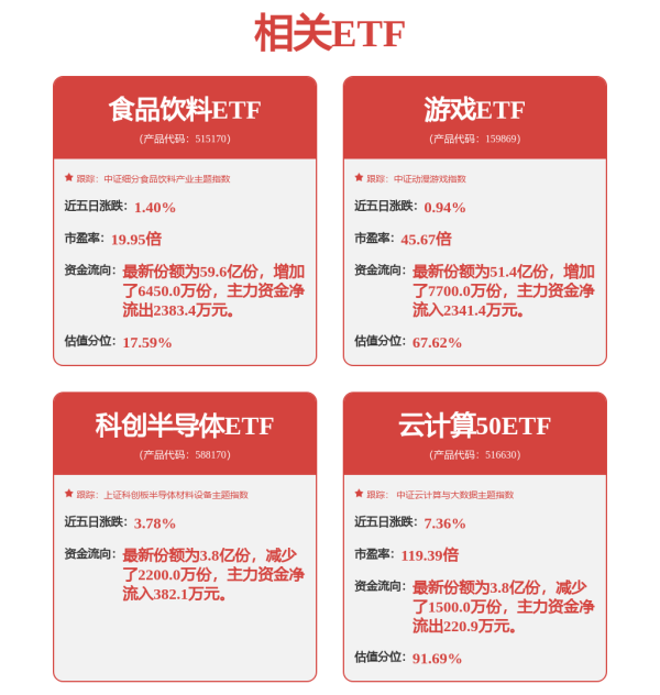 搭搭网 影视ETF涨超5.5%，2025年暑期档票房破百亿